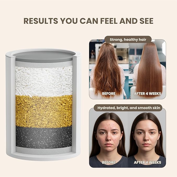 Filtered Shower Head - High Pressure Showerhead Filter for Hard Water, Enhances Hair & Skin Health, Minimizes Hair Loss, Preserves Color-Treated Hair, Water Softener (3 Stage Filter)