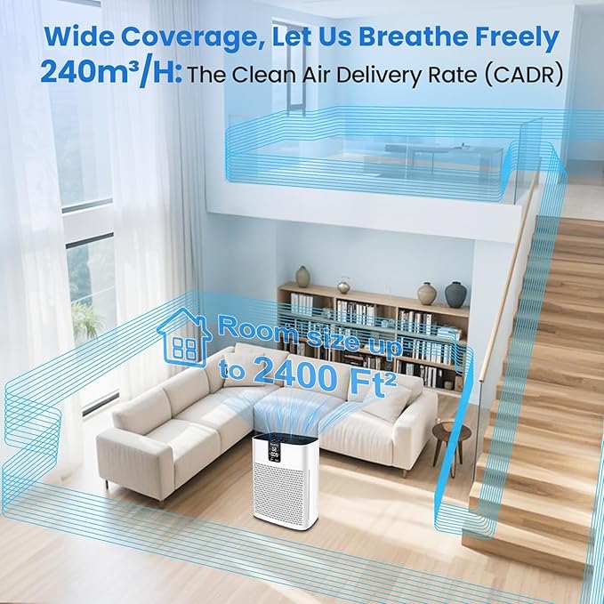 Air Purifiers for Home Large Room Up to 2400 sq.ft, HEPA Air Purifier for Pets Hair Dander Odor, Smart Air Cleaner with Sleep Mode 22dB, App Control, Air Quality Sensor Bedroom Office (Bright White)