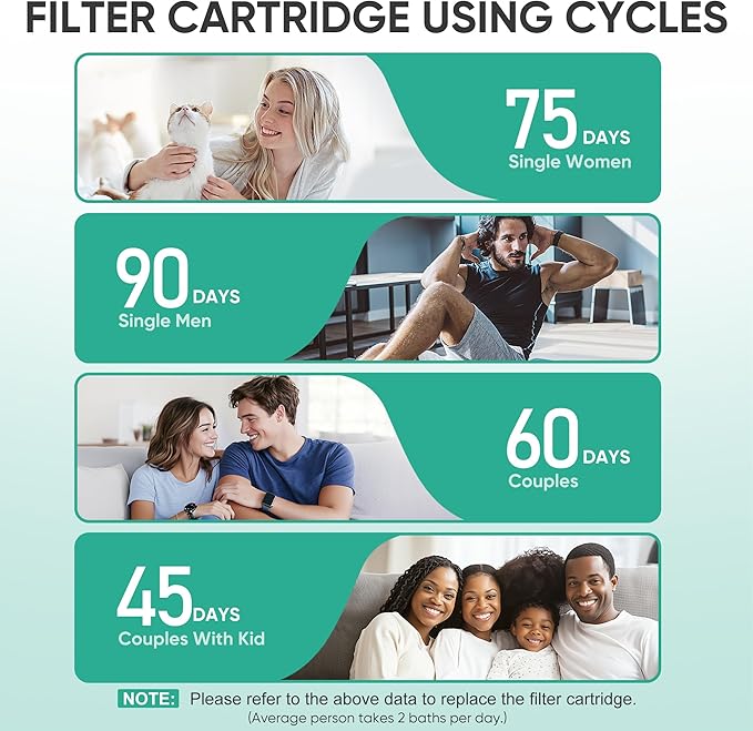 Cobbe 4 Pack Replacement Filters for Fixed Showerheads - Water Softener Filters Beads for Hard Water - Remove Chlorine - Reduces Dry Itchy Skin