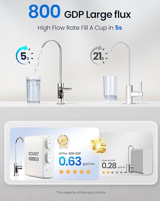 KOVIET U1 Pro Reverse Osmosis System, 800GPD Tankless Reverse Osmosis Water Filter, 10-Stage Under Sink RO Water Filtration System, NSF/ANSI 42&58 Certified with Smart LED Faucet, 3:1 Pure to Drain
