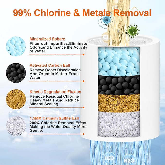 BBLIFE 2 Pack Shower Filter Replacement Cartridge, 99% Removal Chlorine, Heavy Metals, etc, Universal High Performance Efficient Replacement Cartridges, Perfectly Fit for our BPSF Shower Filter