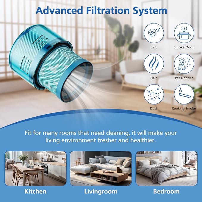 Gen5 Filter Replacement for Dyson Gen5detect| Gen5detect Absolute SV23, Dyson Gen5outsize| Gen5outsize Absolute Cordless Vacuum Cleaner SV24, Filter for Gen5 Cordless Stick Vacuums, 2 Pack