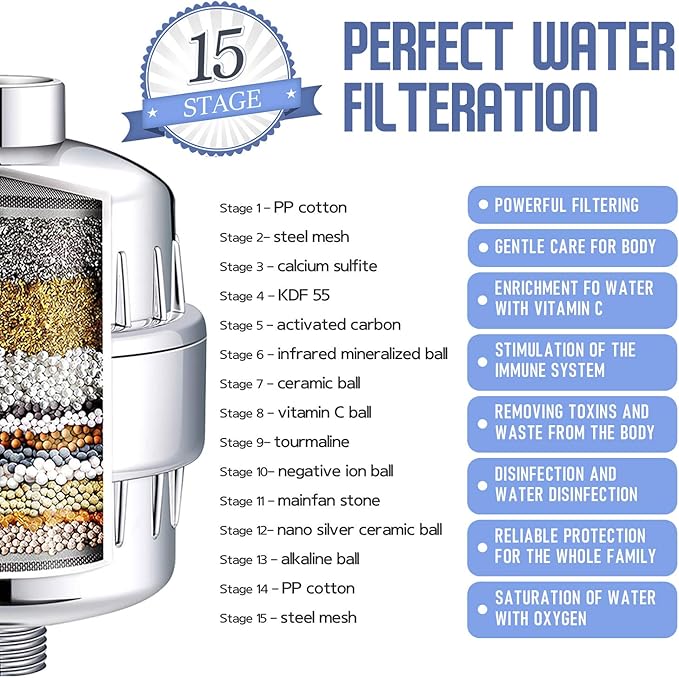 15-Stage Shower Filter Replacement Cartridge (Pack of 1) Shower Filter w/Vitamin C for Hard Water - Shower Water Filter Removes Chlorine Fluoride/Improves Condition of Your Skin, Hair