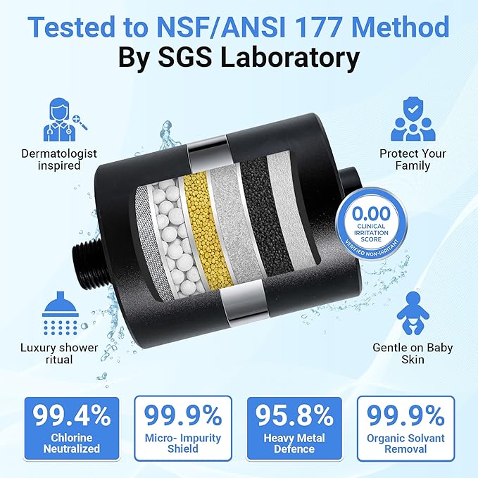NSF/ANSI 177 Tested Titanium Shower Water Filter for Hard Water - No Plastic Core High Pressure Filtered Shower Head – Metal Home Water Filter for Healthier Skin & Hair (Black + Standard Set)