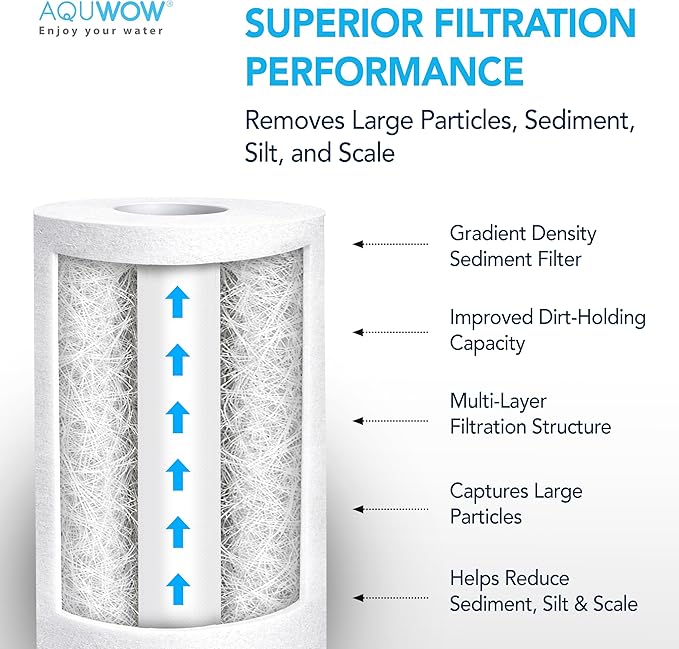 PP20BB 5 Micron 4.5" x 20" Filter Set – Sediment Replacement Cartridges for Whole House Water Filtration Systems, Universal Standard PP Filters (6, 20 x 4.5)