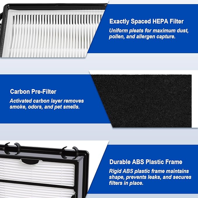Poweka HAPF600 HEPA Replacement Filter and Carbon Pre-Filters Compatible with Holmes HAPF600D HAP615 HAP625 HAP650 HAP675RC HAP725 HAP750 HAP1625 – Helps Capture Dust, Pet Hair & Smoke Odors - 3Packs