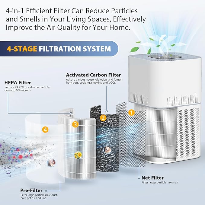 2 Pack AP301 Replacement Filter, Only Compatible with Dayette AP301 AP302 Air Purifier, Efficient Air Filter, NOT FOR AP303 AP304 AP401 AP402 AP403 AP404 Air Purifiers