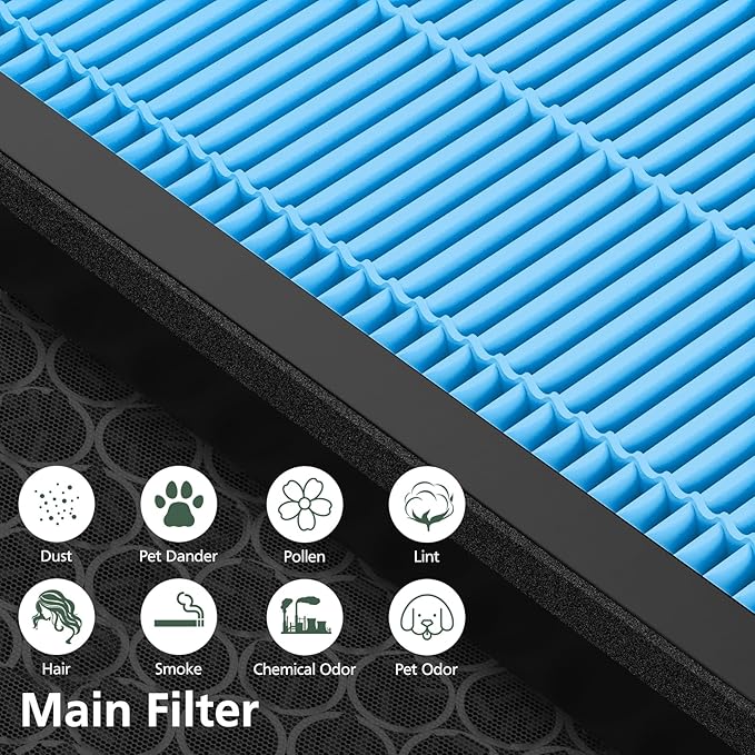 Vital 100S Smoke Remover Replacement Filter for LEVOIT Vital 100S and Vital 100S-P Air Purifier, High-Efficiency Activated Carbon for Smoke, Odor, Pollen, Vital 100S-RF-SR