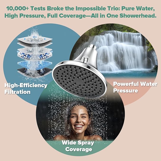 Homlord High Pressure Filtered Shower Head, One-Button Filter Replacement, Designed for Hard Water, Removes Chlorine & Impurities, Say Goodbye to Dry Skin & Frizzy Hair, 1-Minute Installation