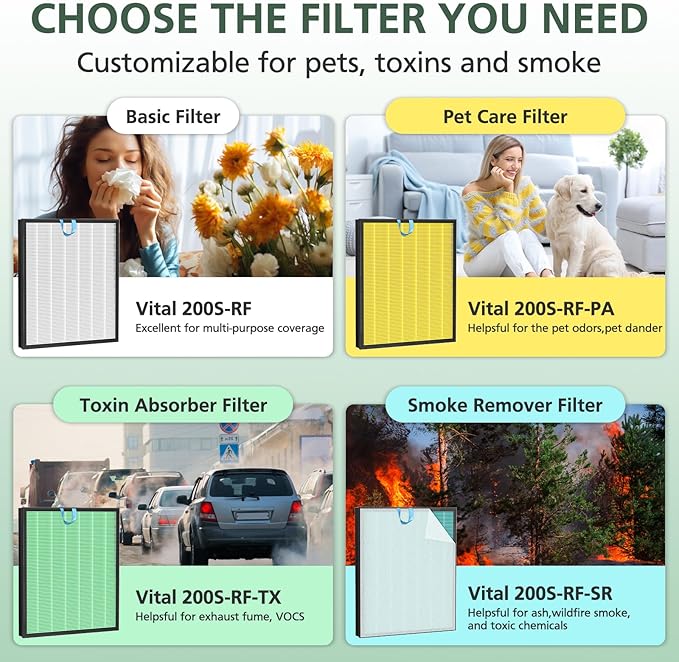 Vital 200S Smoke Remover Replacement Filter for LEVOIT Vital 200S and Vital 200S-P Air Purifier, High-Efficiency Activated Carbon Filter, Vital 200S-RF-SR