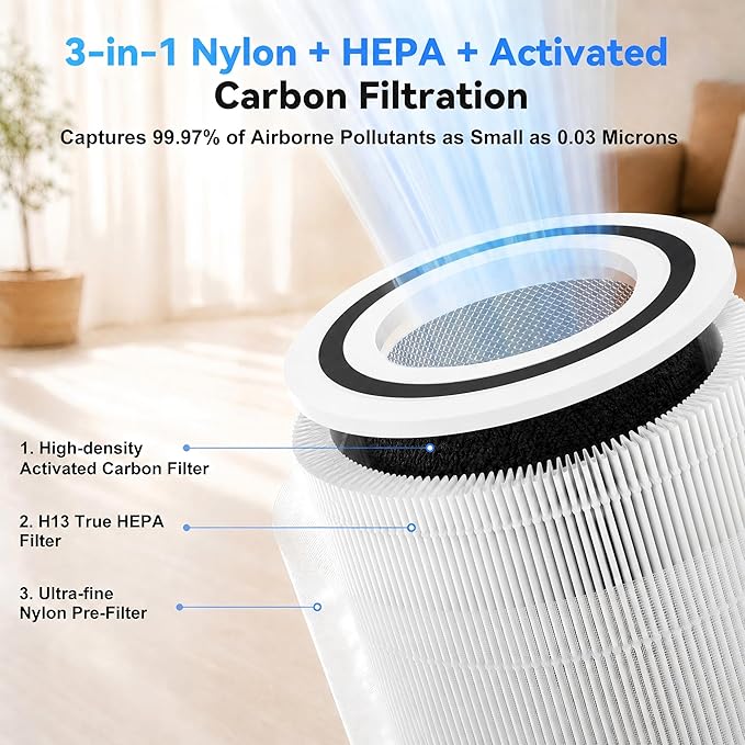 Core 300 Replacement Filter for LEVOIT 300 300-P 300-S P350 Air Purifier, 3-in-1 H13 HEPA Activated Carbon, 99.97% Filtration for Dust Pollen Allergens Pet Hair Odor, Replaces Core 300-RF, 2 Pack