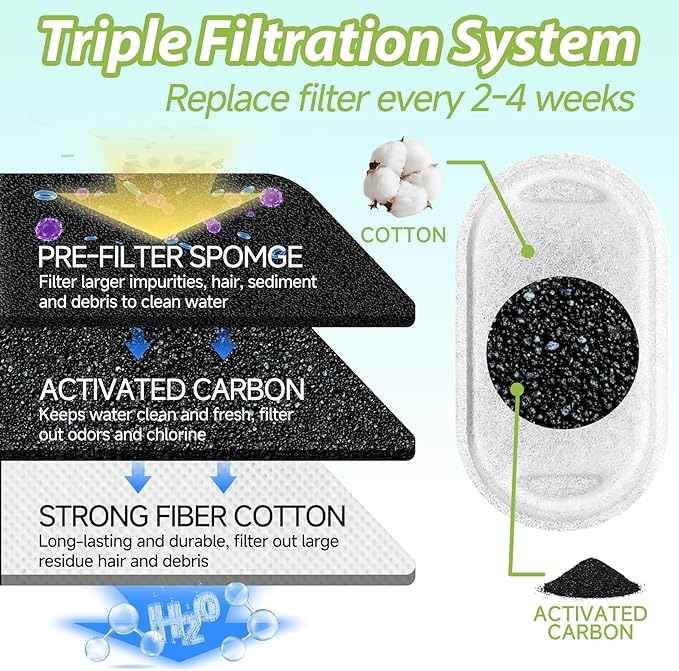 Cat Water Fountain Filters, 24 Pack Cat Fountain Filter Replacement for 67oz/2L & 108oz/3.2L Stainless Steel Pet Water Fountain, 12 Pack Pet Replacement Filters with 12 Sponges