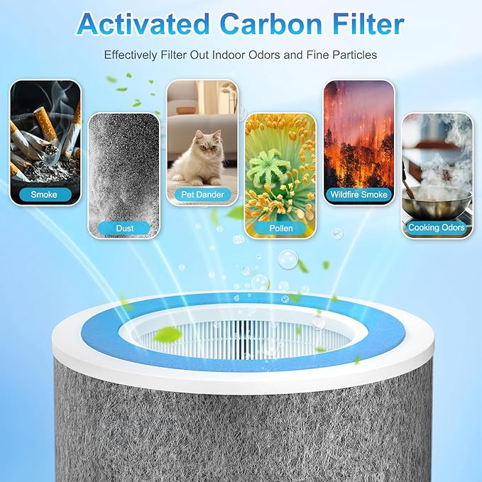 4 Pack HP102 Replacement Filter Compatible with Shark Air Purifier HP100 HP105 HP152 and 3-in-1 Models HC450 HC451 HC452 HC455, Part No. HE1FKPET, HE1FKBAS