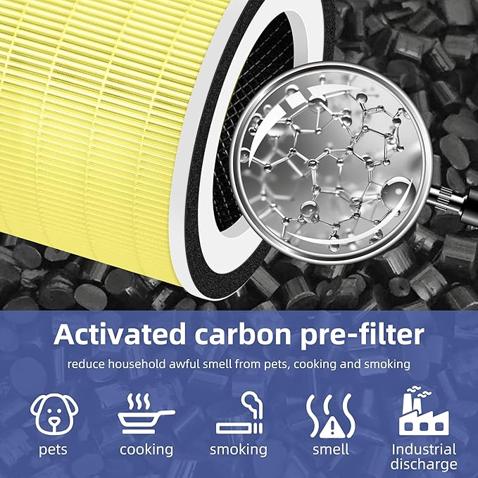 Kilo True HEPA Pet Allergy Replacement Filter for Afloia Air Purifier Kilo,Kilo Plus,Kilo PRO,MIRO,MIRO PRO and MORENTO MR-Kilo/Kalo,360° 3-Stage Filtration,2 Pack,Yellow