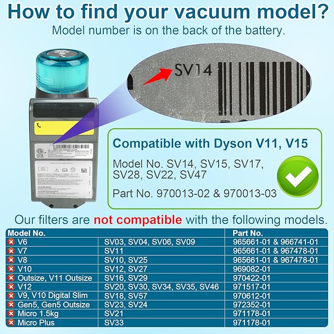 Lemige 4 Pack Filters Replacement for Dyson V11 Cordless Vacuum, V11 Animal V11 Torque Drive V11 Complete V11 Extra V15 Detect V15 Detect Absolute V15s Submarine, Replacement Parts No. 970013-02 & 03