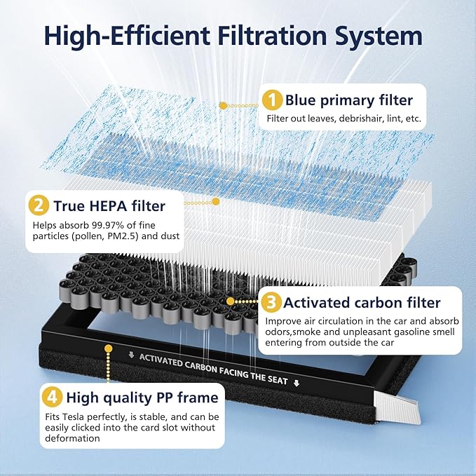 Cabin air filters for Tesla Model 3 Model Y (2016-2025), 4 Pack H13 HEPA Premium Activated Carbon Air Filter Replacement, 4-Stage Filtrtion Structure