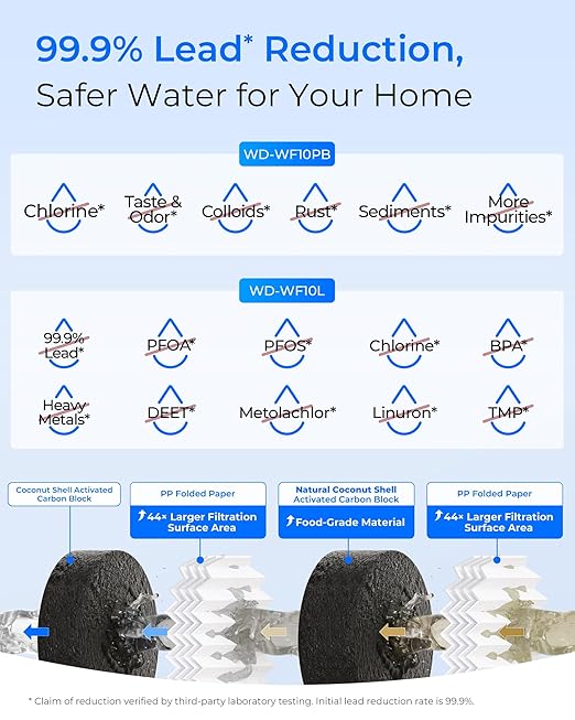 Waterdrop 2 Stage Whole House Water Filter System, with Carbon and Sediment Filter, Highly Reduce Lead, PFAS and Heavy Metals, Taste, 5-Stage Filtration, WD-WHF21-PBL, 1" Inlet/Outlet