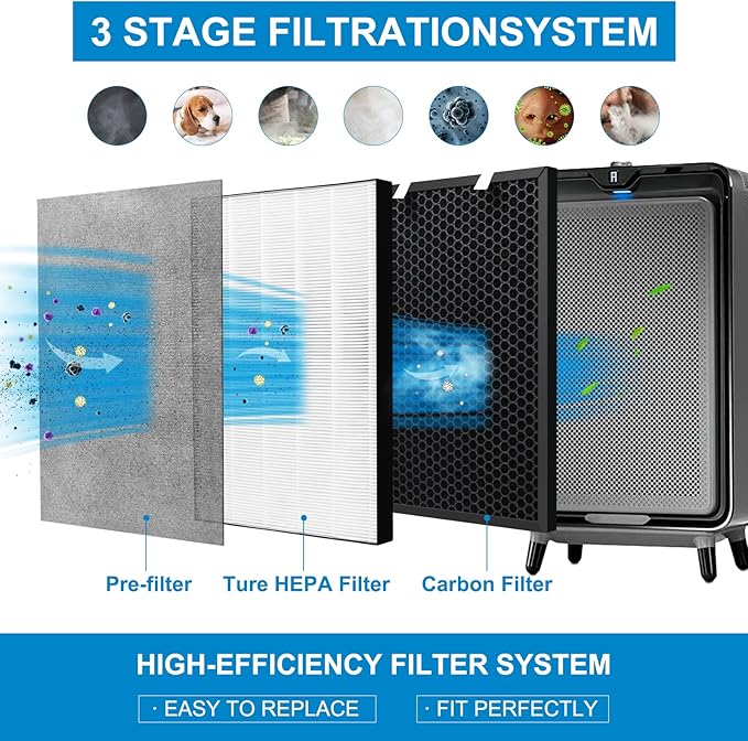 1 Set Air220 Air320 Replacement Filter Compatible with Bissell Air220 Air320 2768A 2609A Air Purifier - Including Post + Pre-Filters & Activated Carbon Filters - Compare to # 2677 2678 2804