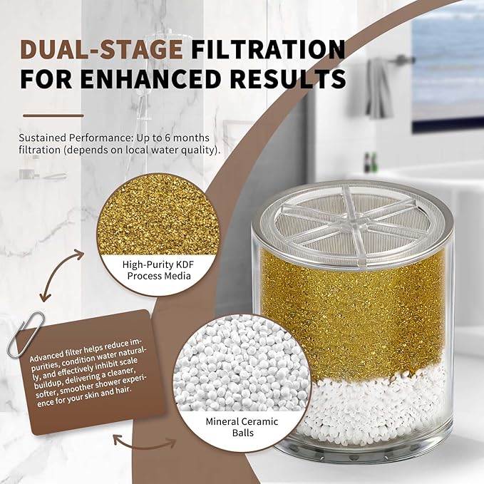 Replacement Filter Cartridge Compatible with HammerHead Showers, KDF Media Filter Refills for Refreshing Shower Water (3 Packs)