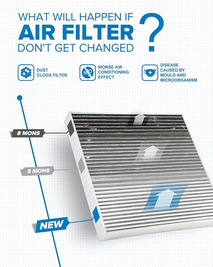 PHILTOP HEPA Cabin Air Filter w/Activated Carbon, Compatible with CF10285 Toyota RAV4, Camry, Corolla, Highlander, Prius, Sienna, 4Runner, Tundra, Yaris, Avalon, Prius V, Venza, Matrix, Prius C