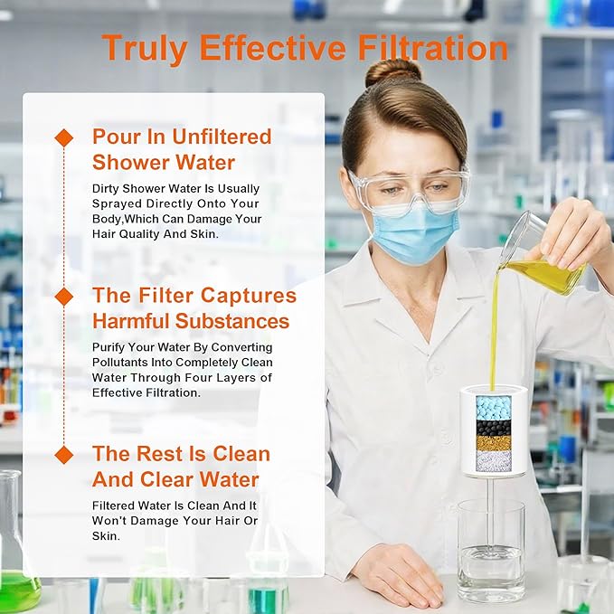 BBLIFE 2 Pack Shower Filter Replacement Cartridge, 99% Removal Chlorine, Heavy Metals, etc, Universal High Performance Efficient Replacement Cartridges, Perfectly Fit for our BPSF Shower Filter