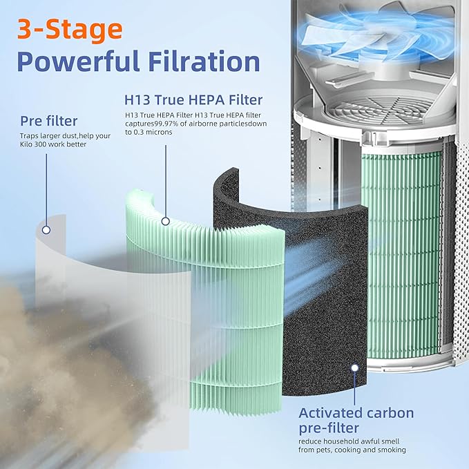 Kilo True HEPA Toxin Absorber Replacement Filter for Afloia Air Purifier Kilo,Kilo Plus,Kilo PRO,MIRO,MIRO PRO and MORENTO MR-Kilo/Kalo,360° 3-Stage Filtration,4 Pack,Green