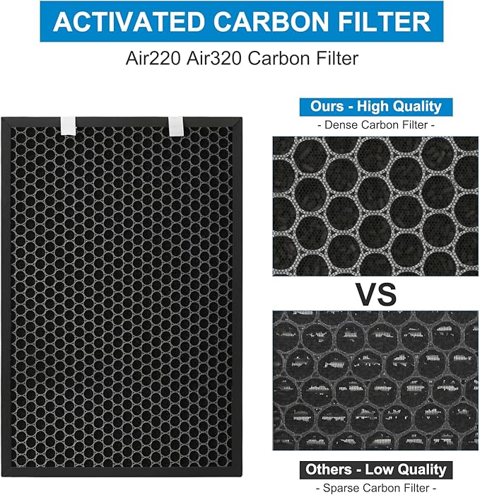 1 Set Air220 Air320 Replacement Filter Compatible with Bissell Air220 Air320 2768A 2609A Air Purifier - Including Post + Pre-Filters & Activated Carbon Filters - Compare to # 2677 2678 2804
