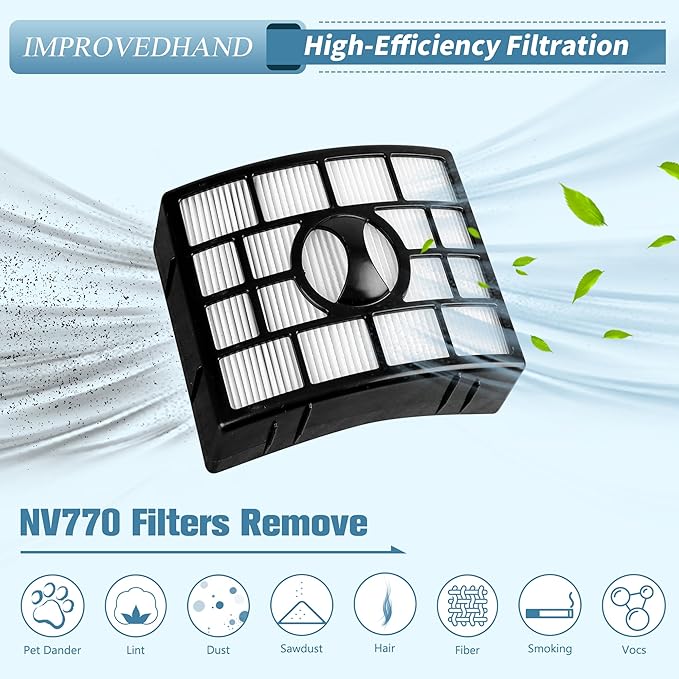 Improvedhand UV700 Filter Replacement Compatible with Shar-k Duo Clean Lift-away Upright Vacuum NV770,NV771,NV600,NV601,NV611,ZU701 Replaces # XFF600,XHF600,2 High Efficiency 2 Foam & Felt Filters