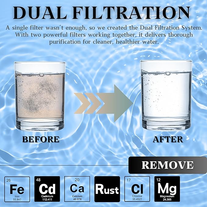 High Pressure Filtered Shower Head with Vitamin C & PP Cotton - Hard Water Softener & Chlorine Remover for Dry Skin, Hair Care - Handheld Dual Filtration Spa System, Green