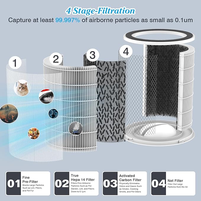 Smoke Wildfire Filter H14 Replacement Filter Compatible with DAYETTE Air Purifier AP401 AP402, 4-in-1 H14 Grade True HEPA, High-Efficiency Activated Carbon