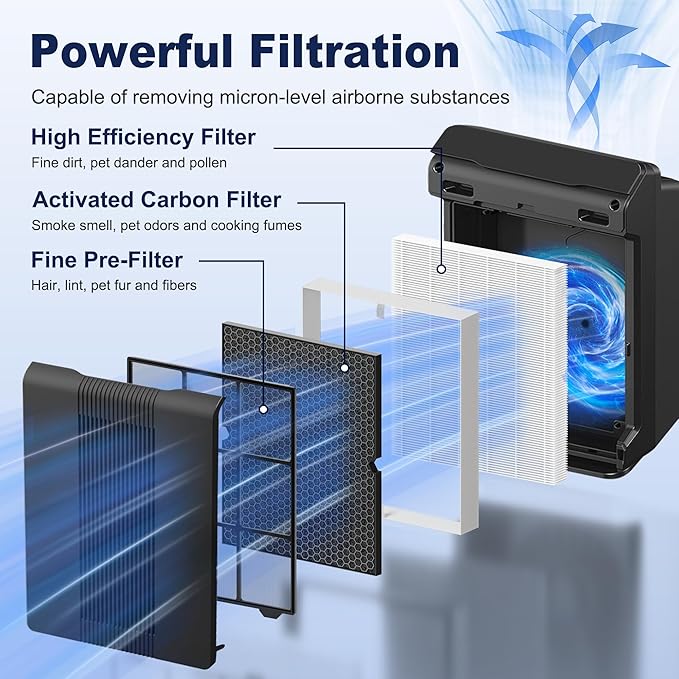 116130 Replacement Filter H for Winix 5500-2 AM80 Plasmawave Air Purifier, High Efficiency and Activated Carbon Filter Combo Pack, 3 Set, For Home Office Livingroom Bedroom, 16.25"L x 12.5"W x 1.5"Th