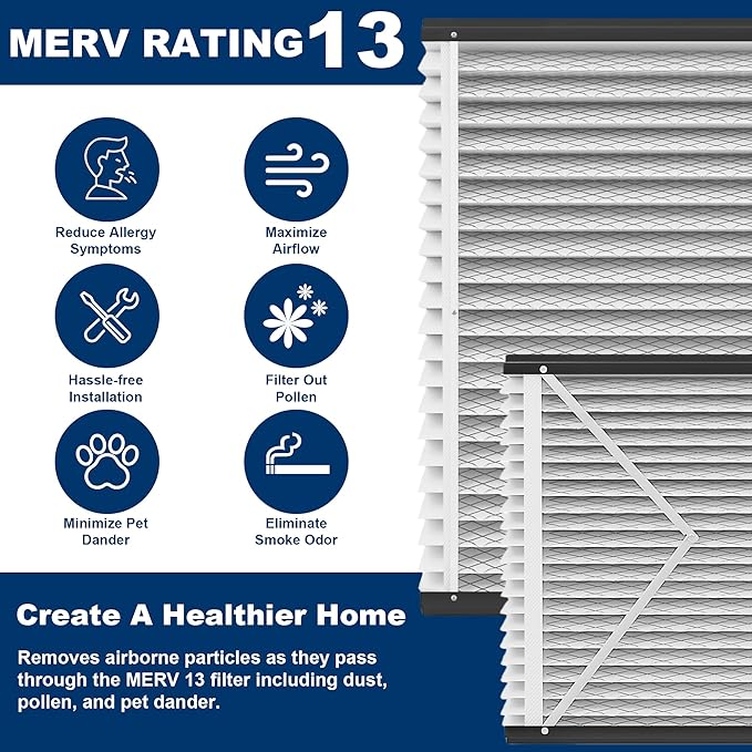 3Pack 410 Replacement Filter Compatible with Whole House Air Purifier, Models 1410, 1610, 2410, 2416, MERV 13 Furnace Filter, 16x25x4 Air Filter(Actual Size:16.5x27.5x4in)