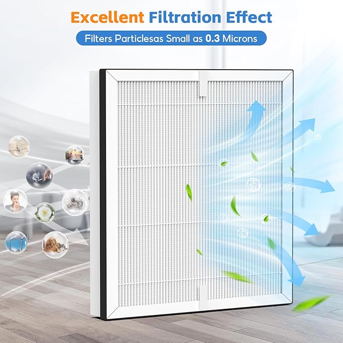 2-pack Europa Replacement Filter Compatible with Afloia Europa Air Purifier, True HEPA 3-in-1 Filter for Pet Hair Dander Odor Dust Smoke Pollen