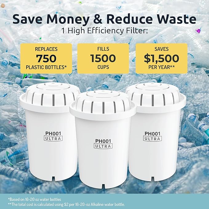 Invigorated Water PH001 Ultra NSF Certified Alkaline Water Filter Replacement for Pitchers & Dispensers, BPA-Free, Reduces Chlorine, Copper & Heavy Metals, Raises pH, 96 Gallons/Filter (3-Pack, White)