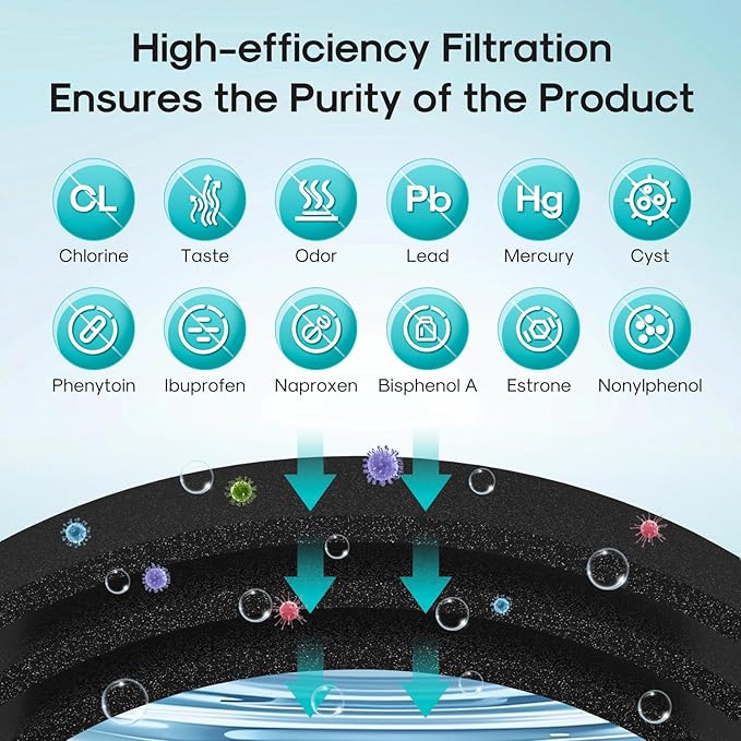 ICEPURE PRO ADQ74793501 NSF/ANSI 401 NSF/ANSI 42Certified Replacement LT1000P, Kenmore Elite 9980, ADQ747935 LT1000PC MDJ64844601 ADQ74793502 Refrigerator Water and LT120F Air Filter, 1Combo