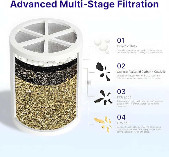 Crystal Quest Shower Filter Replacement Cartridge - Removes Chlorine and Contaminants for Cleaner Water - Durable BPA-Free - Built in the USA - Fits Crystal Quest Shower Filters [Pack of 2]