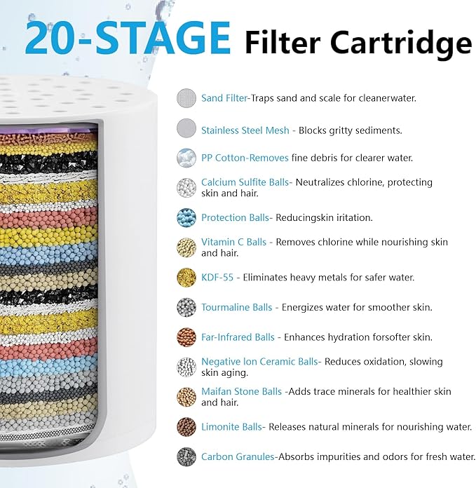 Ibergrif 20-Stage Shower Filter with Hard Water Softening + Chlorine Removal (6-Month Cartridge, Universal Fit), High Output Shower Head Filter Improves Skin & Hair, Reduces Dry Itchy Skin & Dandruff