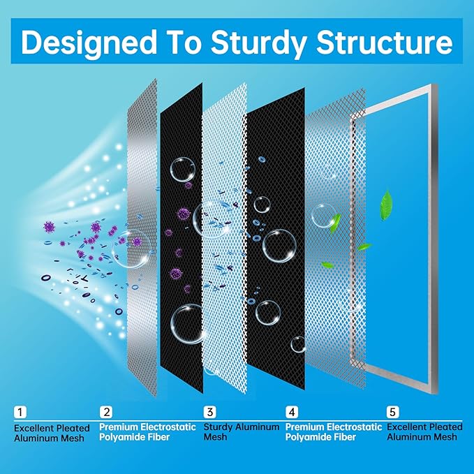 UBeesize 18x18x1 Reusable Electrostatic Air Filter HVAC AC Furnace Filter,MERV 8, Washable, Lasts a Lifetime,Permanent Air Filter,Breathe Fresher,Home And Office(Actual Size:17.44x17.44x0.82 Inch)