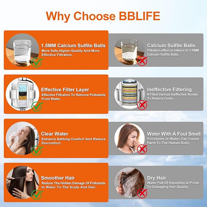 BBLIFE Shower Filter for Hard Water - High-Output Purifying Shower Head Removes 99% Chlorine, Lead, Fluoride & Toxins - Softens Water, Prevents Scale, Revitalizes Skin & Hair - Easy Install