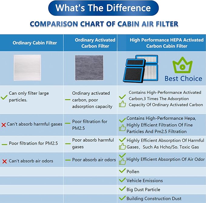 CP157 Cabin Air Filter With Activated Carbon For 2018-2022 Toyota Camry RAV4 Highlander Avalon Corolla Prius Sienna Venza & Lexus ES250 ES300h ES350 RX350 RX350L RX450h 2017 2018 2019 2020 2021 2022