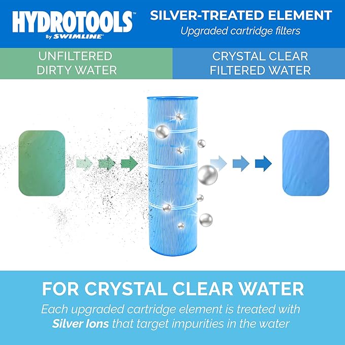 SWIMLINE HYDROTOOLS Inground Pool Cartridge Filter Replacement, 120 Sq Ft Element
