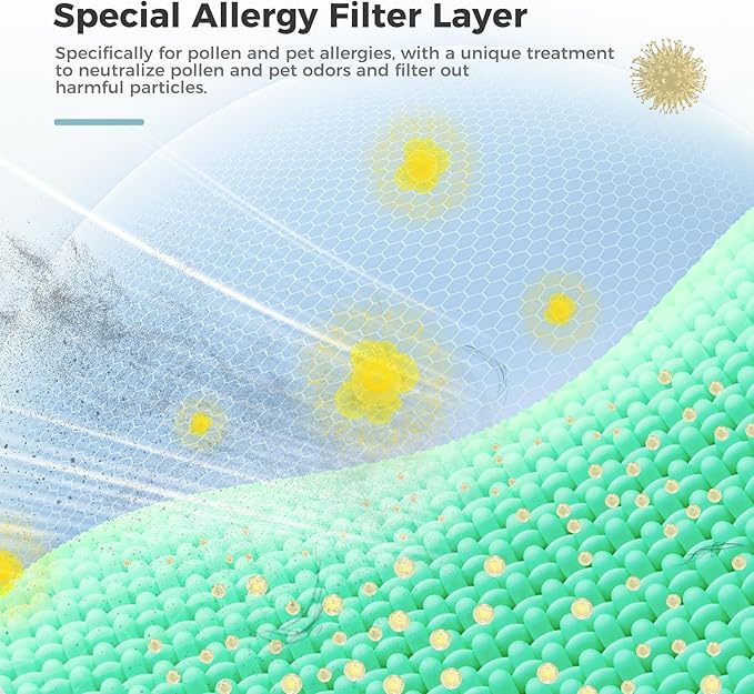 AROEVE MK07 Air Filter Pet Allergy Replacement 4-in-1 Air Purifier Filter, Efficiency Activated Carbon for Dust Pollen Lint Smoke Pet Dander Version (1 Pack)
