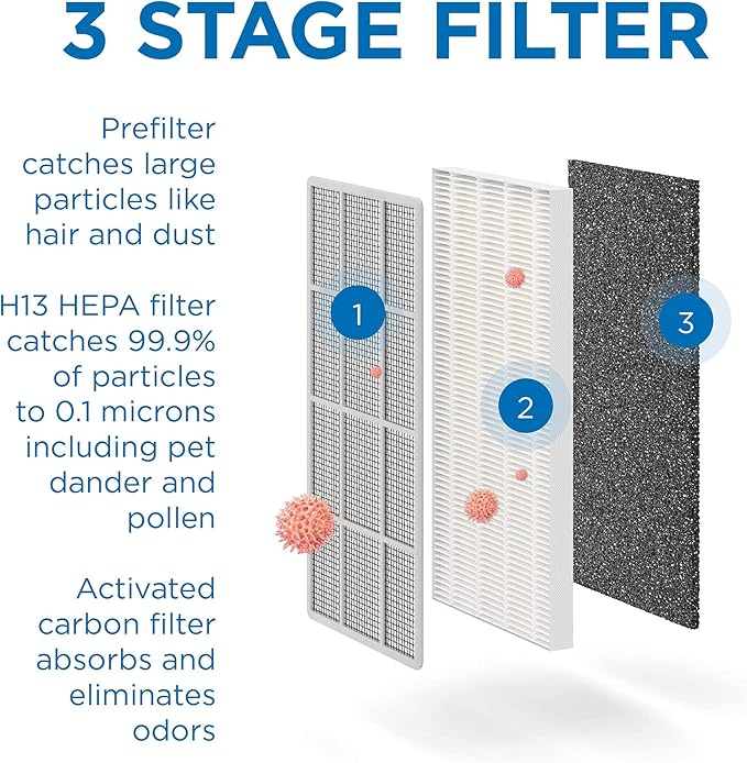 Medify MA-15 Genuine Replacement Filter Set for Allergens, Smoke, Wildfires, Dust, Odors, Pollen, Pet Dander | 3 in 1 with Pre-filter, True HEPA H13 and Activated Carbon for 99.9% Removal | 1-Pack