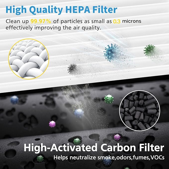 2 Pack K2 Replacement Filter Compatible with LUNINO K2 &TER Air MK-AP01 Air Purifier, 3-Stage Double-sided HEPA Filters & 2 Washable Carbon Pre-filters