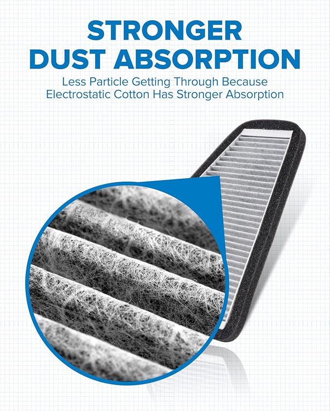 PHILTOP HEPA Cabin Air Filter w/Activated Carbon, Compatible with CF10548 Ford Escape 2007-2012, Mercury Mariner 2007-2011, Mazda Tribute 2008-2011, Carbon Filter Up Dust Pollen Odor