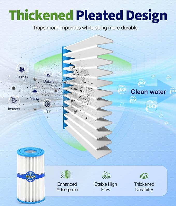 KimFilter Universal Type A/C Pool Filter Cartridge Replacement (4-Pack) – Compatible with 1000GPH Above-Ground Pool Pumps Using Type A or C Filter, Reusable Cartridge with Superior Filtration Delivery