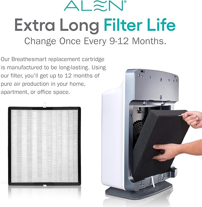 Alen Classic Replacement Air Filter for BreatheSmart Classic — True HEPA Filter to Remove Dust, Pollen and Small Particles — Air Cleaner for Allergy and Asthma Suffers — 1 Filter