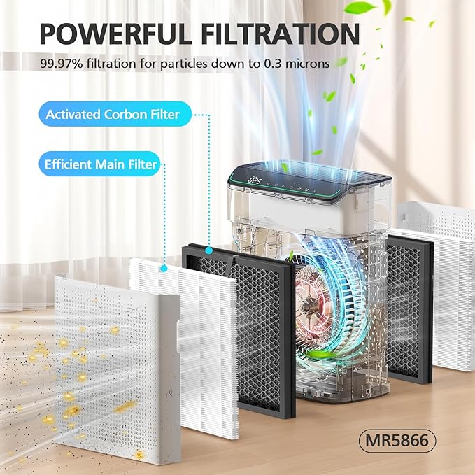 MR5866 Replacement Filter Compatible with MORENTO & FLANUR MR5866 Air Purifier, HEPA Filter Perfect for Home Large Room, MR5866 Filter for 99.97% Air Pollutants, Odor and Smoke, Original, 2 Pack