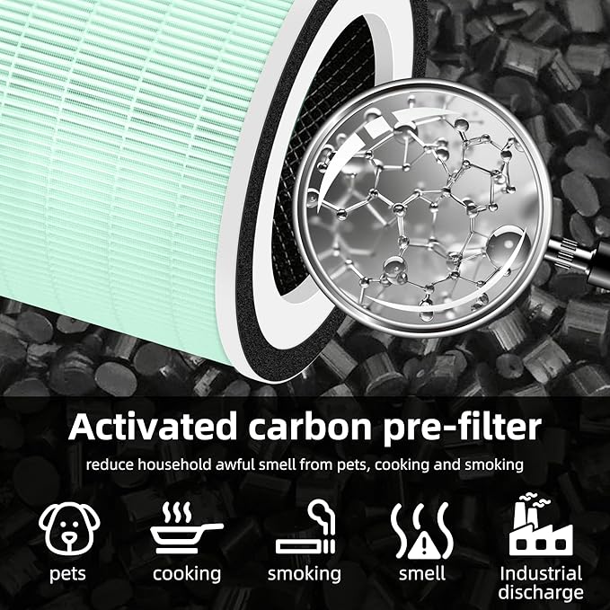 Kilo True HEPA Toxin Absorber Replacement Filter for Afloia Air Purifier Kilo,Kilo Plus,Kilo PRO,MIRO,MIRO PRO and MORENTO MR-Kilo/Kalo,360° 3-Stage Filtration,4 Pack,Green
