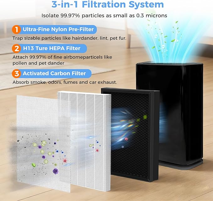 2 PACK 400 Replacement Filter Compatible with Puroair 400 Air Purifier, 3-in-1 True HEPA High-Efficiency Activated Carbon Filter for Home Large Room